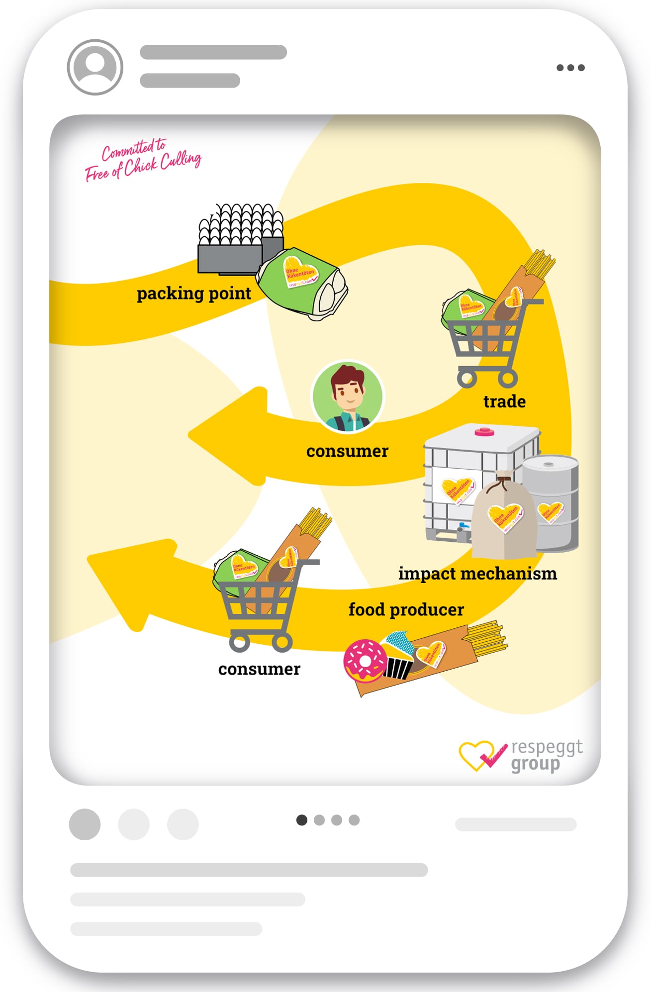 Social Media Marketing Agentur Köln